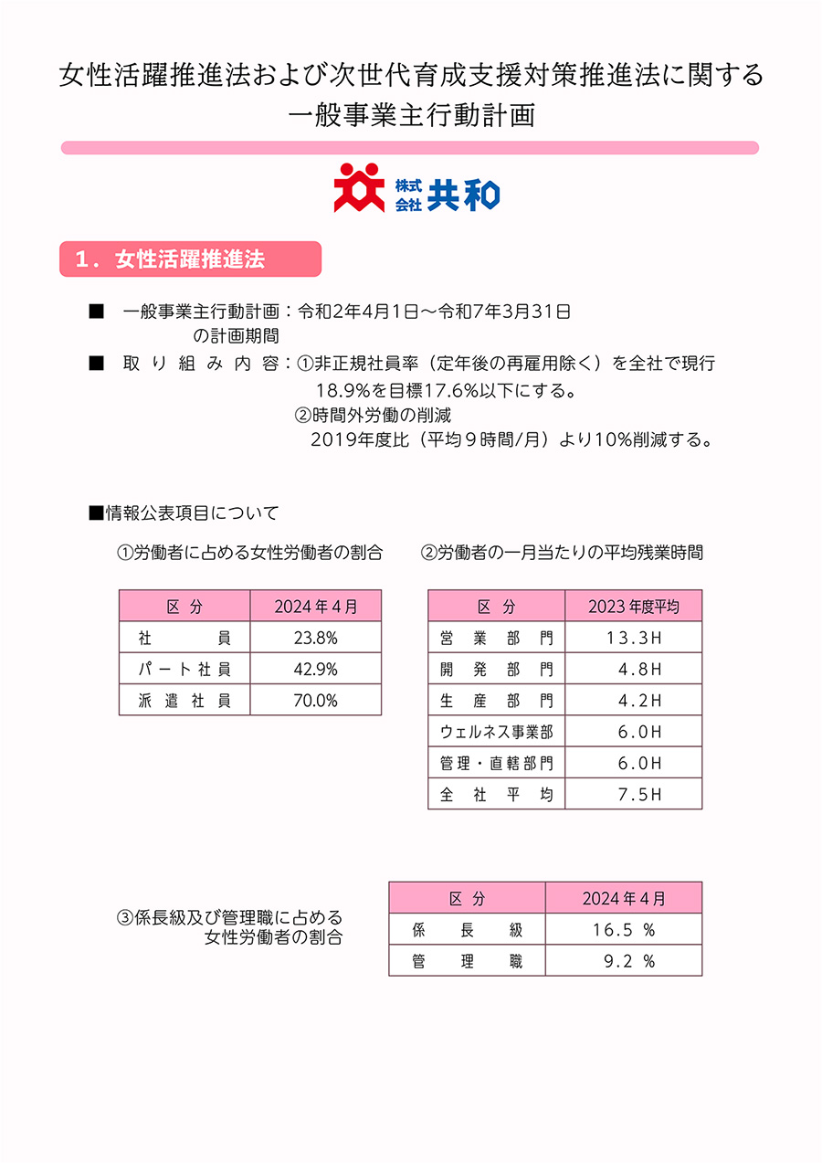 女性活躍推進法および次世代育成支援対策推進法に関する一般事業主行動計画 2024年