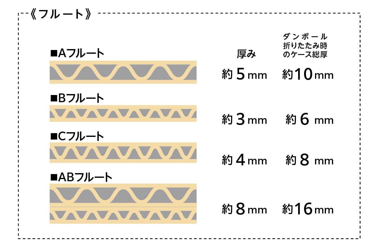 サポート情報